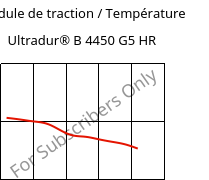 Module de traction / Température , Ultradur® B 4450 G5 HR, PBT-GF25 FR(53+30), BASF
