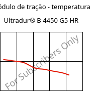 Módulo de tração - temperatura , Ultradur® B 4450 G5 HR, PBT-GF25 FR(53+30), BASF
