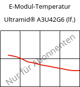 E-Modul-Temperatur , Ultramid® A3U42G6 (feucht), (PA66+PA6)-GF30 FR(40), BASF