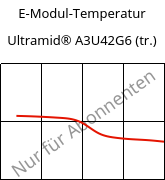 E-Modul-Temperatur , Ultramid® A3U42G6 (trocken), (PA66+PA6)-GF30 FR(40), BASF
