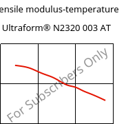 Tensile modulus-temperature , Ultraform® N2320 003 AT, POM, BASF