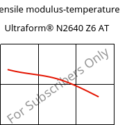 Tensile modulus-temperature , Ultraform® N2640 Z6 AT, (POM+PUR), BASF