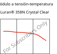 Módulo a tensión-temperatura , Luran® 358N Crystal Clear, SAN, INEOS Styrolution