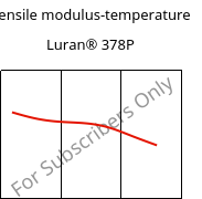 Tensile modulus-temperature , Luran® 378P, SAN, INEOS Styrolution
