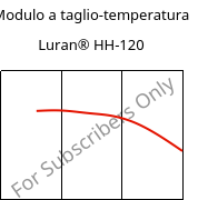 Modulo a taglio-temperatura , Luran® HH-120, SAN, INEOS Styrolution