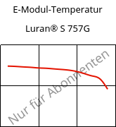 E-Modul-Temperatur , Luran® S 757G, ASA, INEOS Styrolution