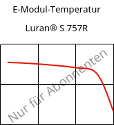 E-Modul-Temperatur , Luran® S 757R, ASA, INEOS Styrolution