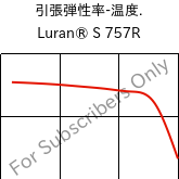  引張弾性率-温度. , Luran® S 757R, ASA, INEOS Styrolution