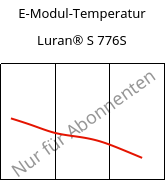 E-Modul-Temperatur , Luran® S 776S, ASA, INEOS Styrolution