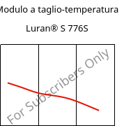 Modulo a taglio-temperatura , Luran® S 776S, ASA, INEOS Styrolution