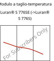 Modulo a taglio-temperatura , Luran® S 776SE, ASA, INEOS Styrolution