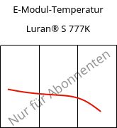 E-Modul-Temperatur , Luran® S 777K, ASA, INEOS Styrolution