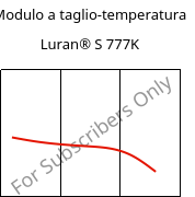 Modulo a taglio-temperatura , Luran® S 777K, ASA, INEOS Styrolution