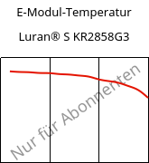 E-Modul-Temperatur , Luran® S KR2858G3, ASA-GF15, INEOS Styrolution