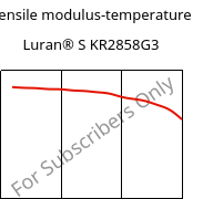 Tensile modulus-temperature , Luran® S KR2858G3, ASA-GF15, INEOS Styrolution