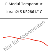 E-Modul-Temperatur , Luran® S KR2861/1C, (ASA+PC), INEOS Styrolution