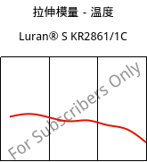 拉伸模量－温度 , Luran® S KR2861/1C, (ASA+PC), INEOS Styrolution