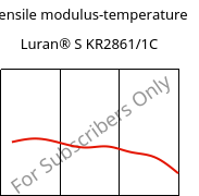 Tensile modulus-temperature , Luran® S KR2861/1C, (ASA+PC), INEOS Styrolution