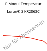 E-Modul-Temperatur , Luran® S KR2863C, (ASA+PC), INEOS Styrolution