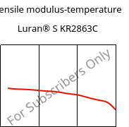 Tensile modulus-temperature , Luran® S KR2863C, (ASA+PC), INEOS Styrolution