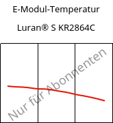 E-Modul-Temperatur , Luran® S KR2864C, (ASA+PC), INEOS Styrolution