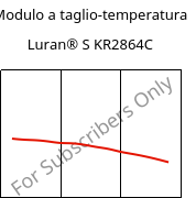 Modulo a taglio-temperatura , Luran® S KR2864C, (ASA+PC), INEOS Styrolution