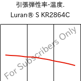  引張弾性率-温度. , Luran® S KR2864C, (ASA+PC), INEOS Styrolution
