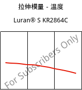 拉伸模量－温度 , Luran® S KR2864C, (ASA+PC), INEOS Styrolution