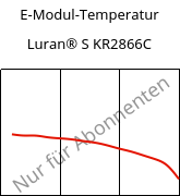 E-Modul-Temperatur , Luran® S KR2866C, (ASA+PC), INEOS Styrolution