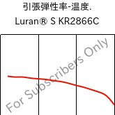  引張弾性率-温度. , Luran® S KR2866C, (ASA+PC), INEOS Styrolution