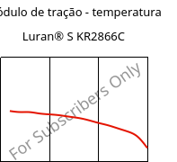 Módulo de tração - temperatura , Luran® S KR2866C, (ASA+PC), INEOS Styrolution