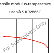 Tensile modulus-temperature , Luran® S KR2866C, (ASA+PC), INEOS Styrolution