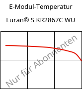 E-Modul-Temperatur , Luran® S KR2867C WU, (ASA+PC), INEOS Styrolution