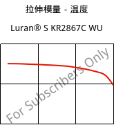 拉伸模量－温度 , Luran® S KR2867C WU, (ASA+PC), INEOS Styrolution