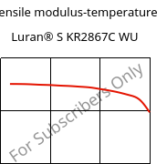 Tensile modulus-temperature , Luran® S KR2867C WU, (ASA+PC), INEOS Styrolution
