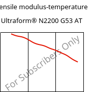 Tensile modulus-temperature , Ultraform® N2200 G53 AT, POM-GF25, BASF