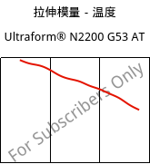 拉伸模量－温度 , Ultraform® N2200 G53 AT, POM-GF25, BASF