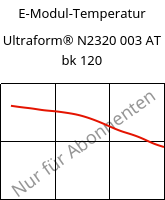 E-Modul-Temperatur , Ultraform® N2320 003 AT bk 120, POM, BASF