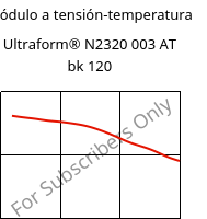 Módulo a tensión-temperatura , Ultraform® N2320 003 AT bk 120, POM, BASF