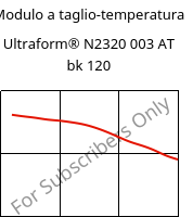Modulo a taglio-temperatura , Ultraform® N2320 003 AT bk 120, POM, BASF