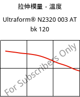 拉伸模量－温度 , Ultraform® N2320 003 AT bk 120, POM, BASF