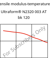 Tensile modulus-temperature , Ultraform® N2320 003 AT bk 120, POM, BASF