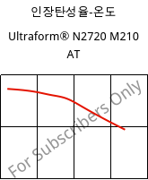 인장탄성율-온도 , Ultraform® N2720 M210 AT, POM-MD10, BASF
