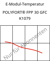 E-Modul-Temperatur , POLYFORT® FPP 30 GFC K1079, PP-GF30, LyondellBasell