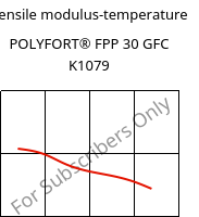 Tensile modulus-temperature , POLYFORT® FPP 30 GFC K1079, PP-GF30, LyondellBasell