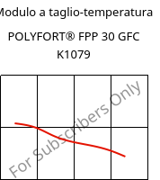 Modulo a taglio-temperatura , POLYFORT® FPP 30 GFC K1079, PP-GF30, LyondellBasell