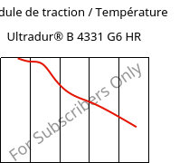 Module de traction / Température , Ultradur® B 4331 G6 HR, PBT-I-GF30, BASF