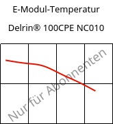 E-Modul-Temperatur , Delrin® 100CPE NC010, POM, DuPont