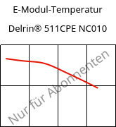 E-Modul-Temperatur , Delrin® 511CPE NC010, POM, DuPont