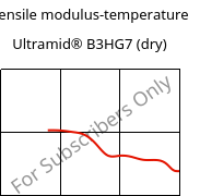 Tensile modulus-temperature , Ultramid® B3HG7 (dry), PA6-GF35, BASF